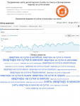 Продвижение сайта по поиску и бронированию квартир (Минск)