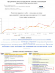 Продвижение сайта экспедиционной компании (Минск)