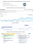 Продвижение сайта компании по продаже хомутов (Минск)