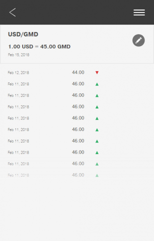 Karlilu USD GMD