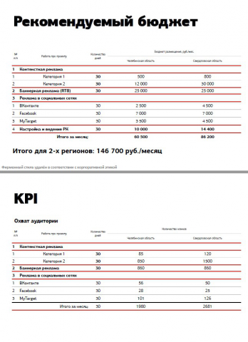 Концепция и смета интернет-провижения