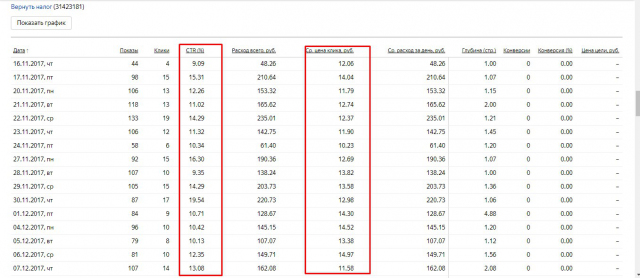 Тематика 3 НДФЛ, Возврат налога