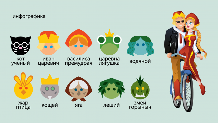 Персонажи русских сказок