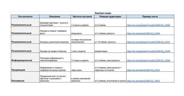 Пример контент-плана