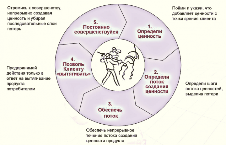 Преврати в прибыль 80% затрат в этом году – узнай у нас «как?»
