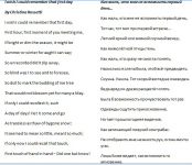 Художественный перевод стихотворения (английский язык)