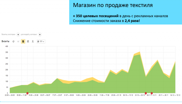 Продажа текстиля