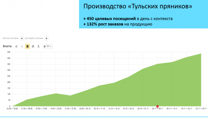 Производство «Тульских пряников»