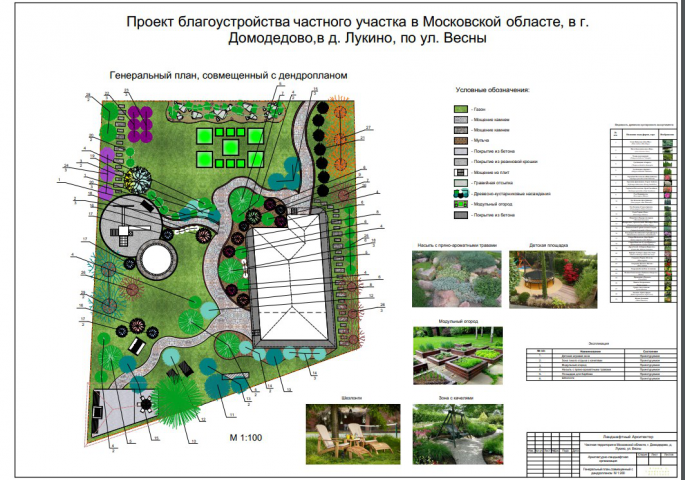 Генеральный план благоустройства частного участка