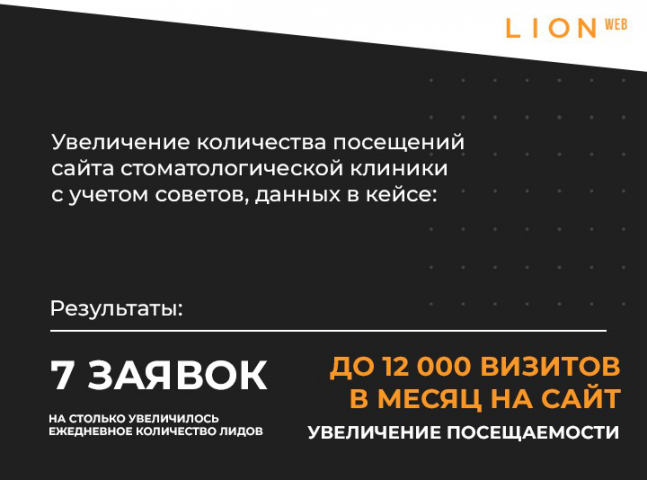 Кейс: маркетинговая стратегия для  стоматологической клиники