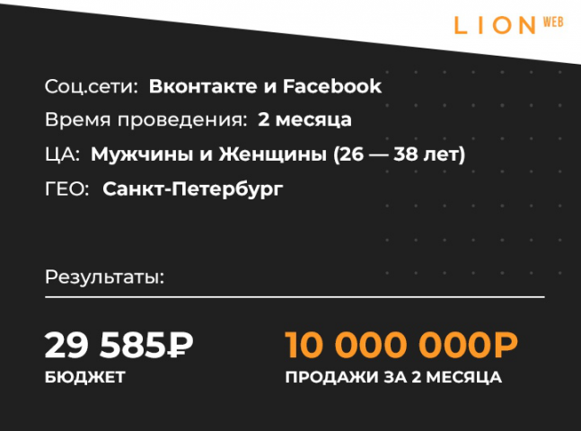 Кейс: продажа недвижимости на 10 000 000 руб.