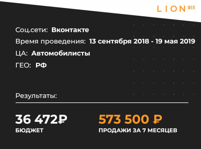Кейс: 573 500 выручки на продаже автомобильных ковриков