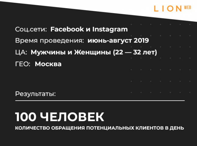 Кейс: продажи стоматологических услуг в Facebook и Instagram