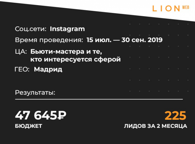 225 лидов за 4 месяца на бьюти-курсы в Испании