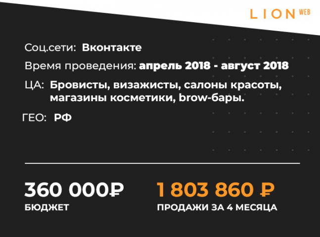 Кейс: Продажа косметики оптом на 1 803 860 рублей