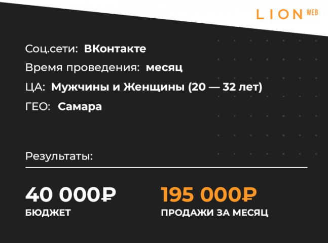 Кейс: 130 клиентов в месяц по 150-200 руб для студии красоты