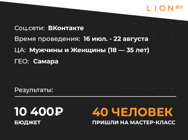 Кейс: 40 человек на мастер-класс по SMM по 159 руб