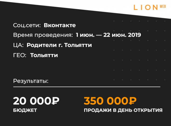 Кейс: 1000 человек на открытие детского парка по 20 руб
