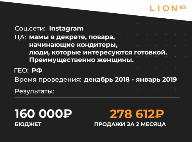 Кейс: 278612 р выручки для кондитерской онлайн-школы в Instagram