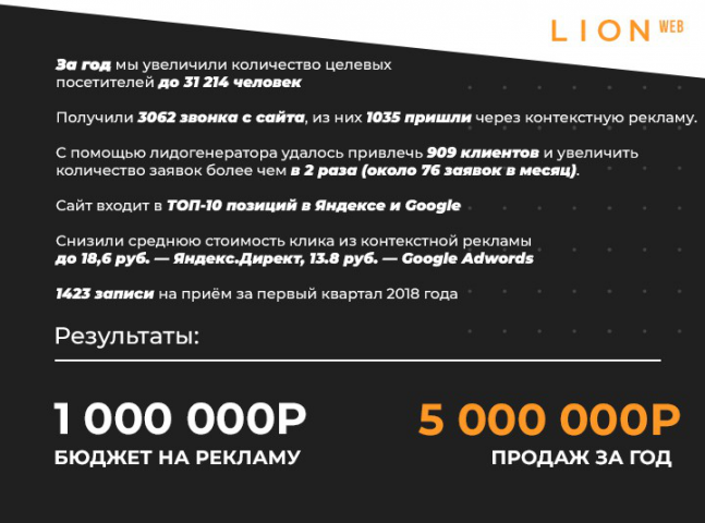 Кейс: Как привлечь 30000 пользователей без оффлайн рекламы
