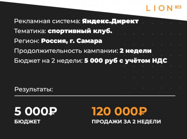120 000 руб продаж через контекстную рекламу для фитнес-клуба