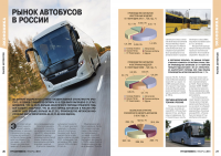 Рынок автобусов