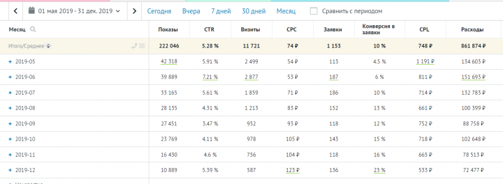 Работа 3850948