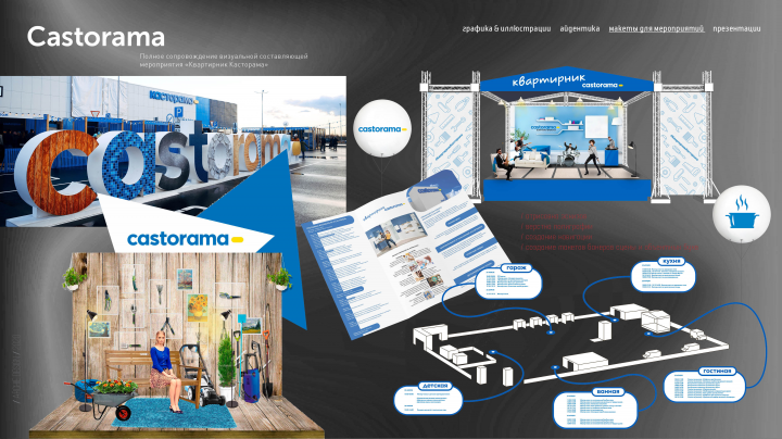 Castorama