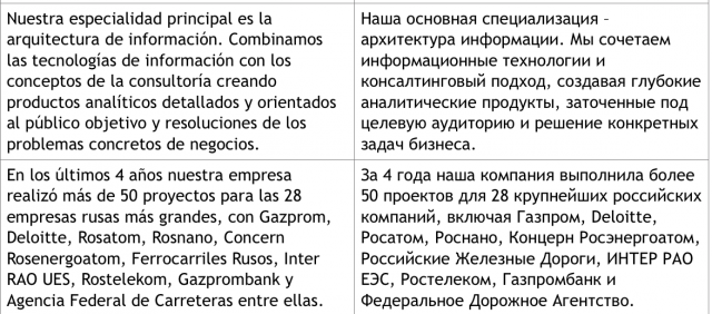 Перевод бизнес-предложения с русского на испанский