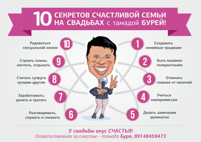 инфографика для тамады Бури