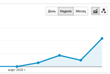 Ударное продвижение сайта игровой тематики