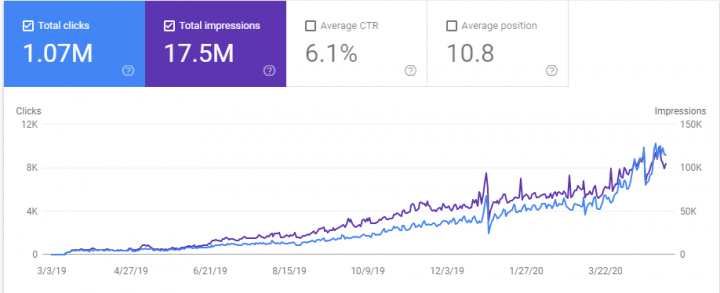 Системная работа по SEO продвижению