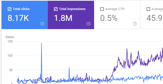 Аудит сайта и исправление ошибок