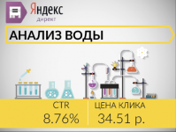 Анализ Воды - Независимый испытательный центр "Водалаб"