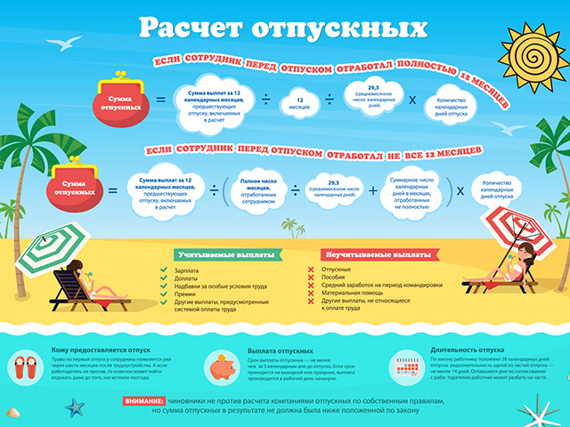 Расчет отпускных