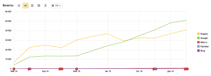 Продажа автомобилей