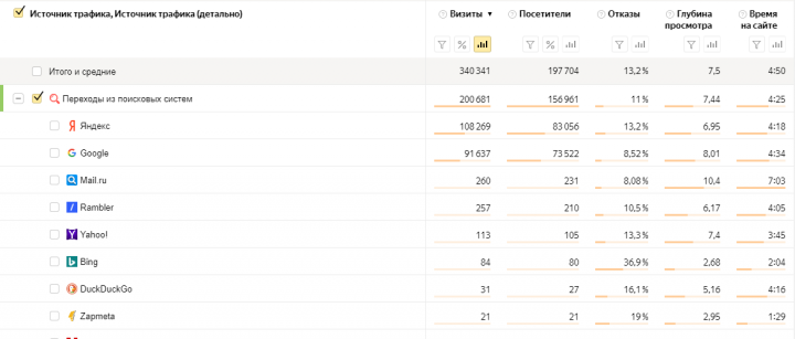 Магазин тканей