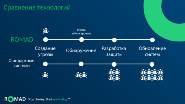 PowerPoint презентации