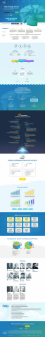 Дизайн Landing page