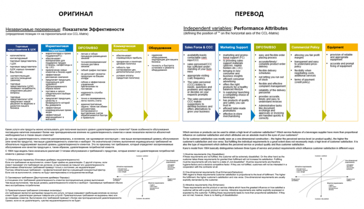 Отдельные страницы перевода маркетинговых отчетов