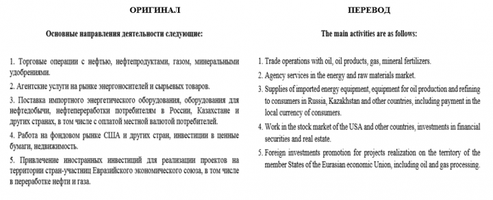 Справка о компании