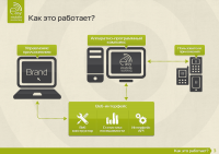 Презентация "EMM"