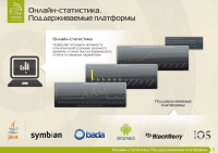 Презентация "EMM"