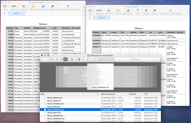 Парсеры для сбора адресов банкоматов