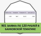 Отдел продаж постоянно завален заявками