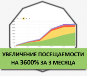 Увеличение посещаемости сайта до 18000 в месяц
