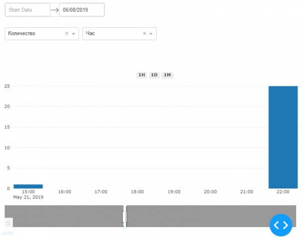 Веб приложение - интерактивный график на Dash (Python)