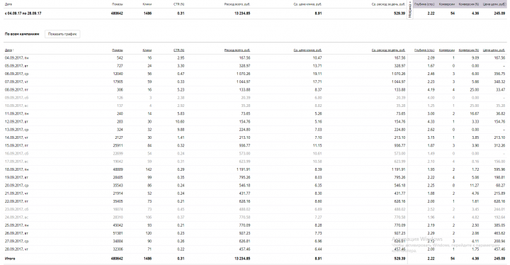 [ЯД] Сеть фитнес клубов Persona-Sport в Уфе
