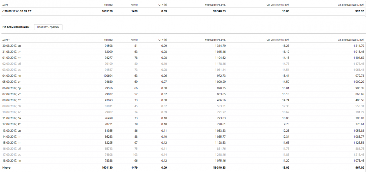 [ЯД] Курсы сценаристов