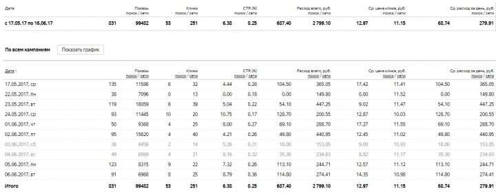 [ЯД] Праздничная Кавер-группа